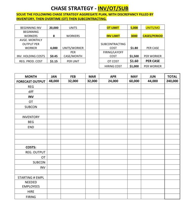 CHASE STRATEGY - INV/OT/SUB SOLVE THE FOLLOWING