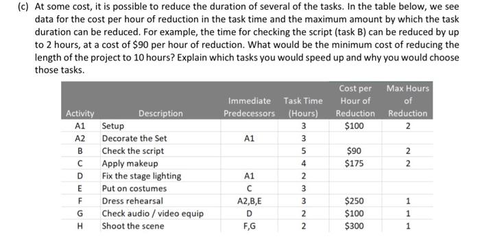 (c) At some cost, it is possible to reduce the