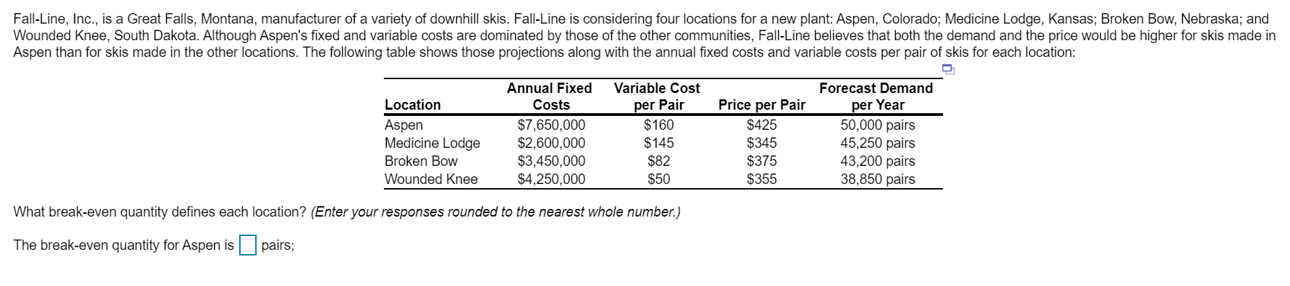 Fall-Line, Inc., is a Great Falls, Montana,