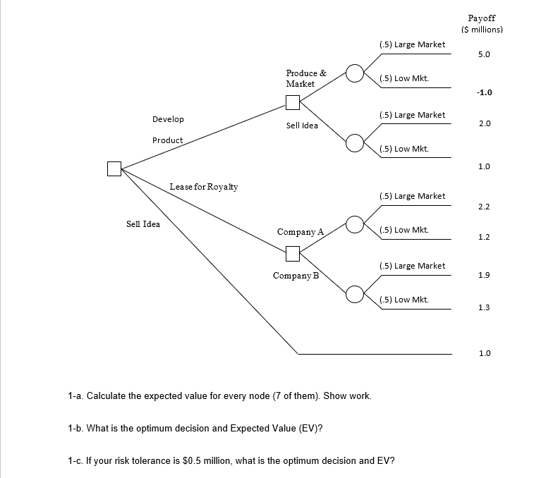 1-a. Calculate the expected value for every node