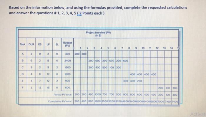 Based on the information below, and using the