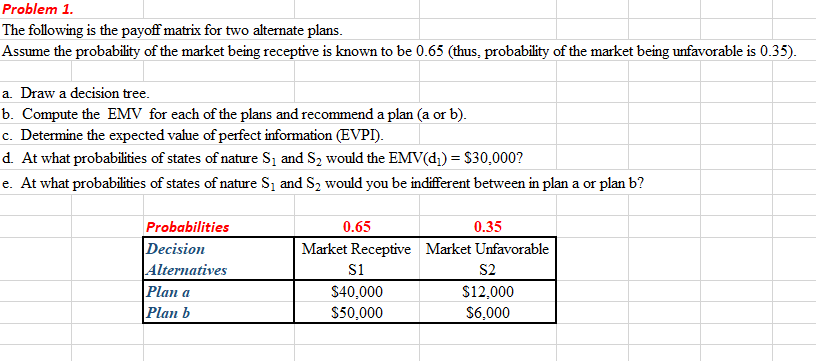 Problem 1. The following is the payoff matrix for