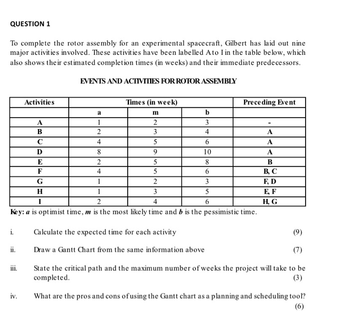 QUESTION 1 To complete the rotor assembly for an