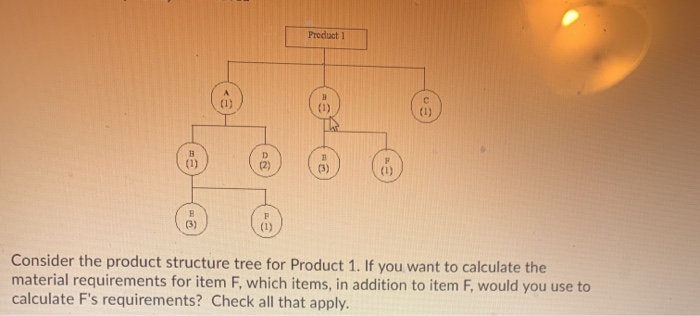 Consider the product structure tree for Product