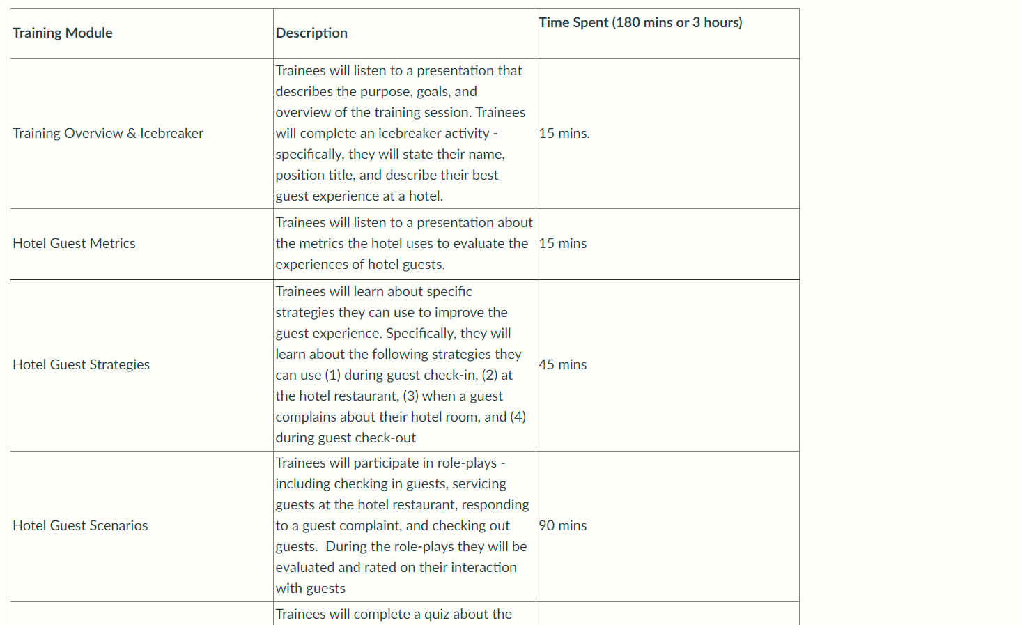 1. Training Modules. Based on what you learned