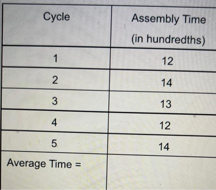 one picture is the chart, questions below what is