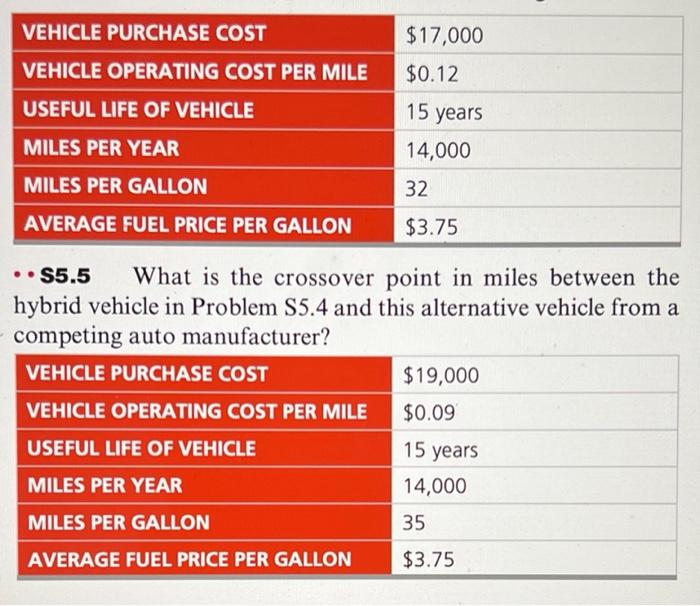 The table above S5.5 is S5.4 $17,000 VEHICLE
