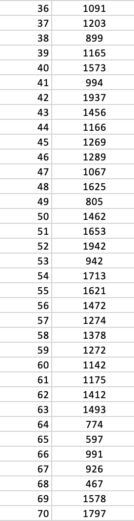 a) Construct a boxplot for the annual