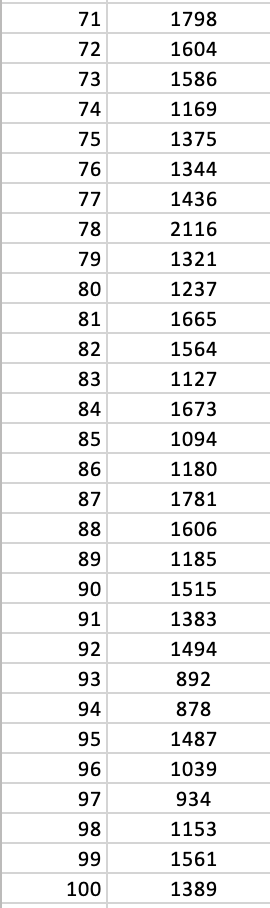a) Construct a boxplot for the annual