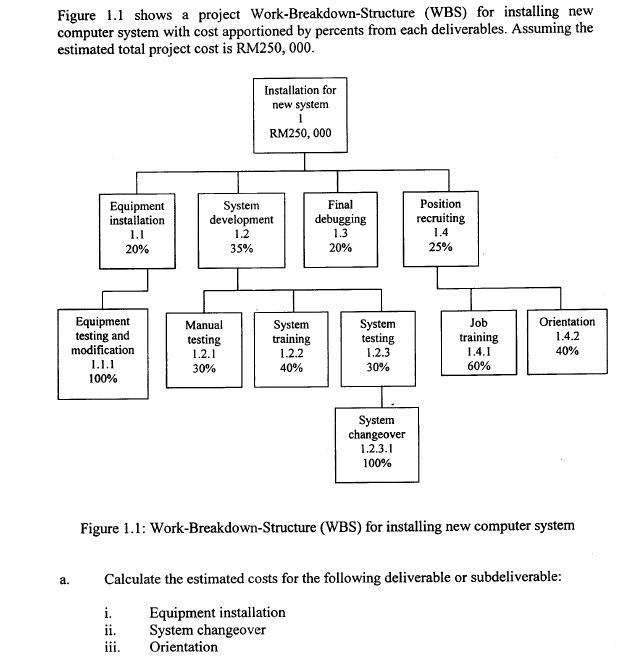 undefined Figure 1.1 shows a project