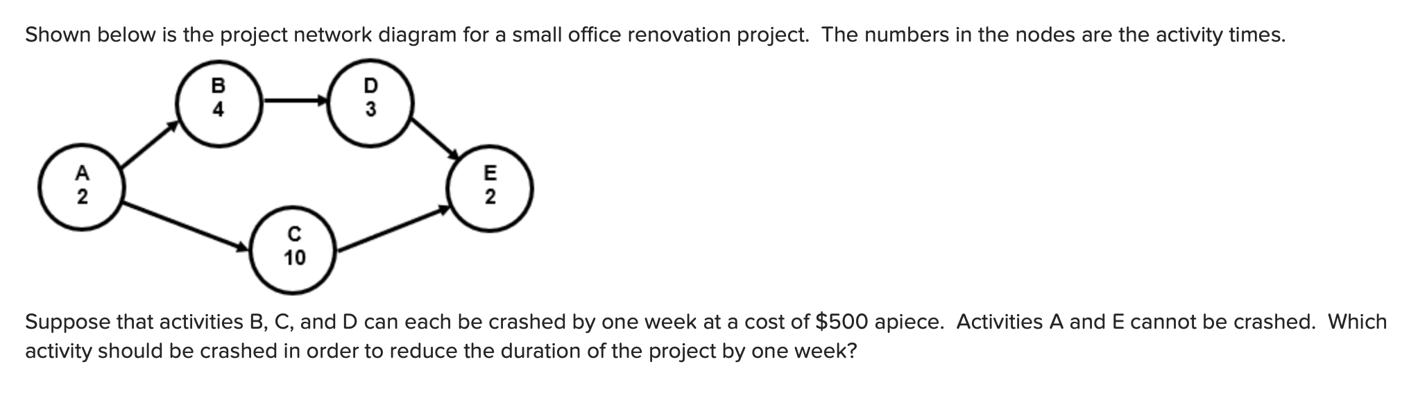 Shown below is the project network diagram for a