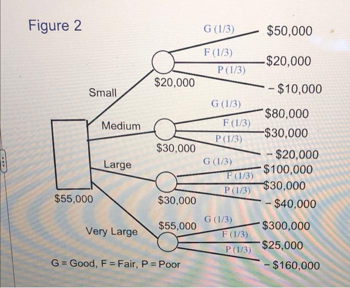 Even though independent gasoline stations have