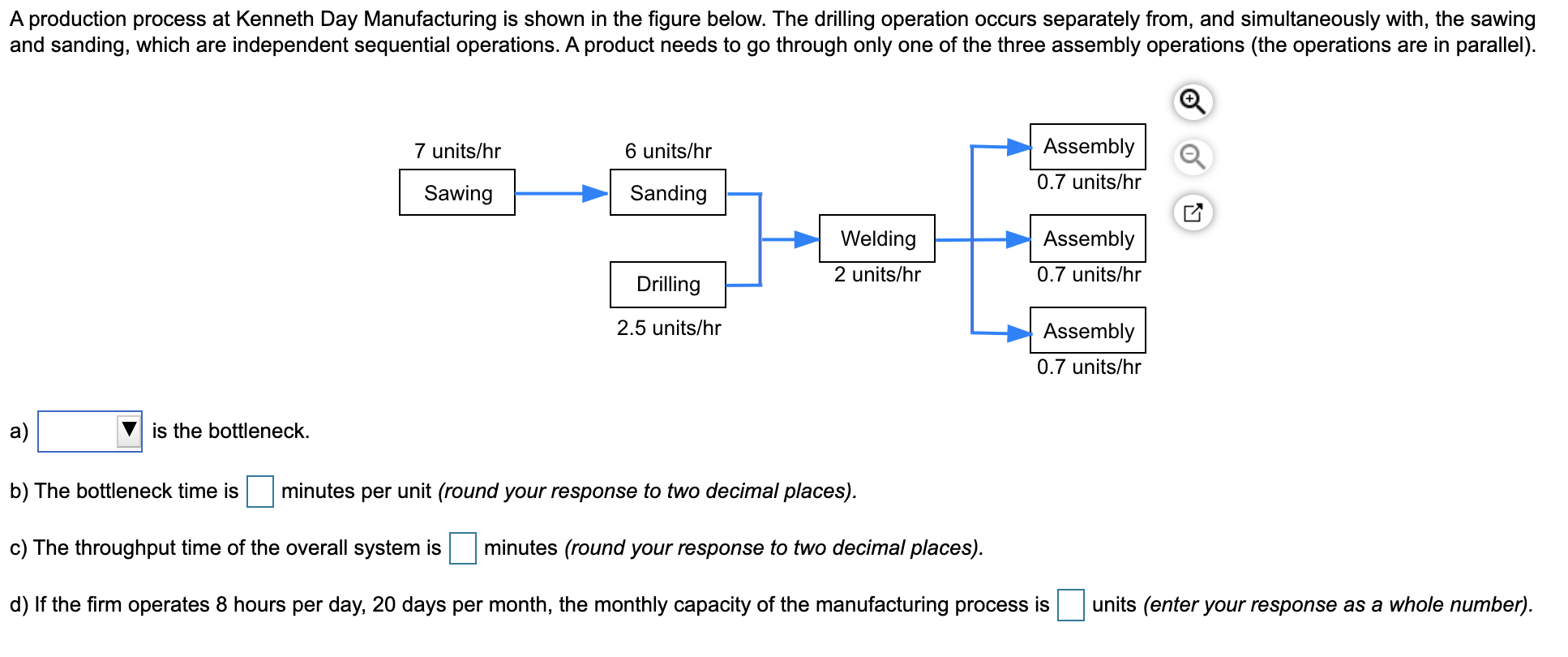 A production process at Kenneth Day Manufacturing