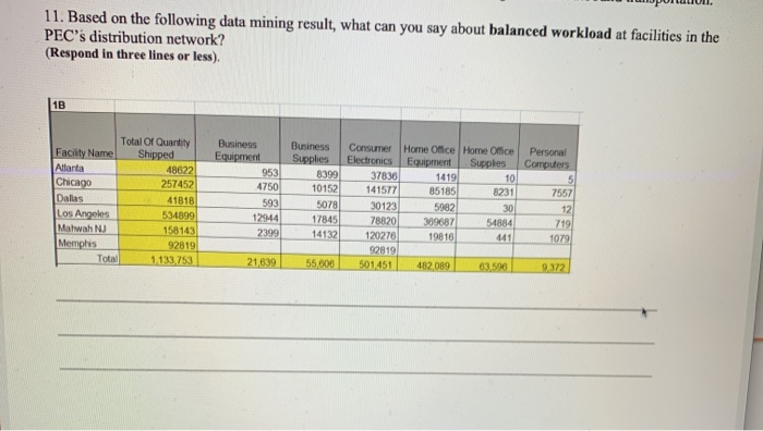 11. Based on the following data mining result,