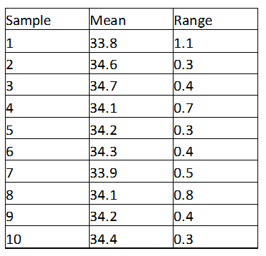 KILZ all purpose primer boxes are supposed to