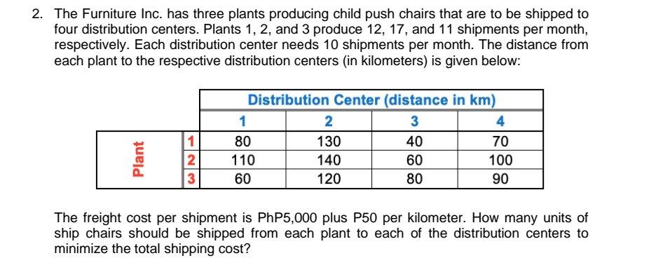 2. The Furniture Inc. has three plants producing