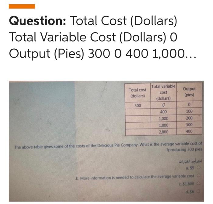Question: Total Cost (Dollars) Total Variable
