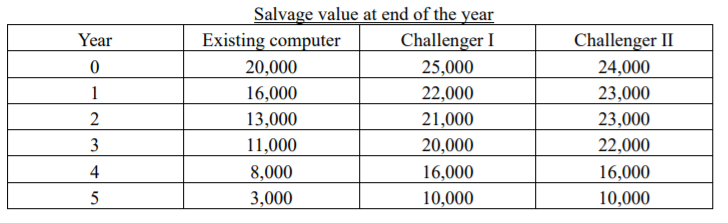 The computer system used for production and