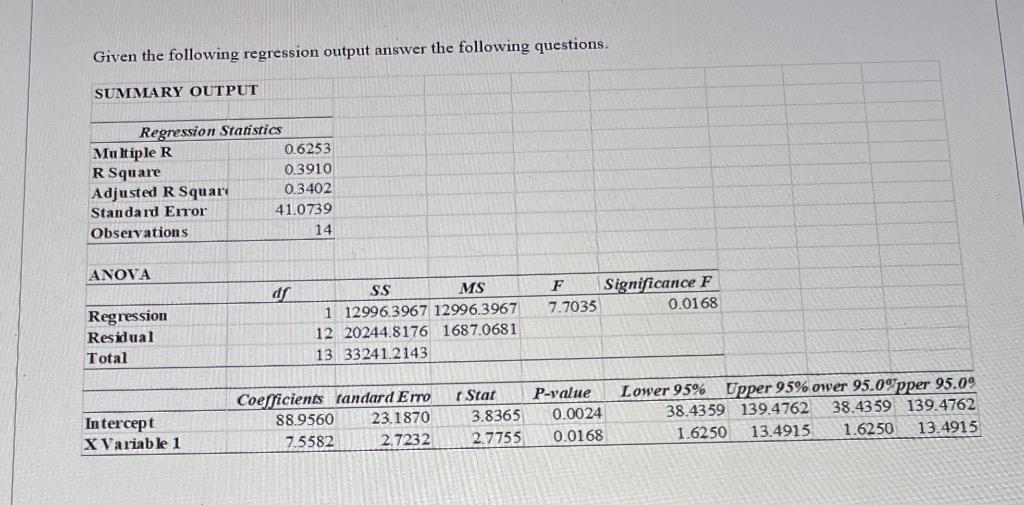 Dont use Excel Given the following regression