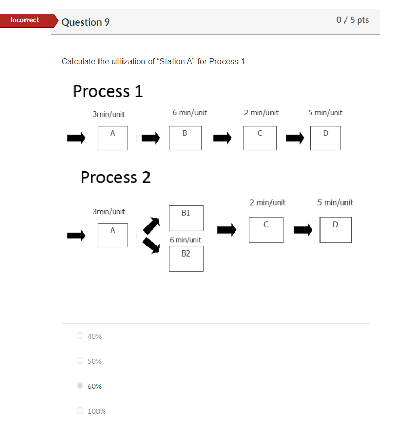 Incorrect Question 9 0/5 pts Calculate the
