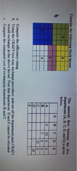 Consider the following block layout: The material