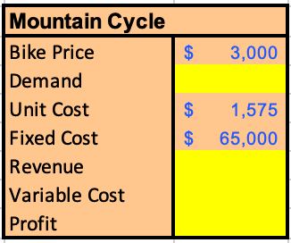 Mountain Cycle needs to sell _________ bikes to