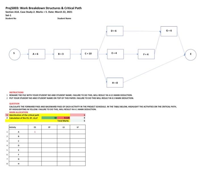 1) calculate the forward pass and backword pass