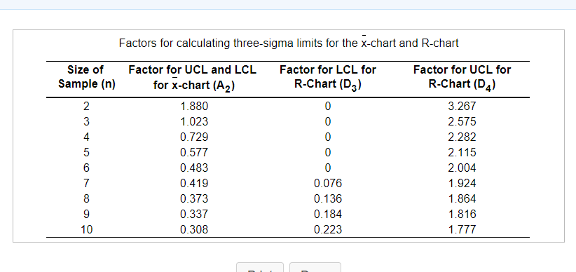 At Quickie Car Wash, the wash process is