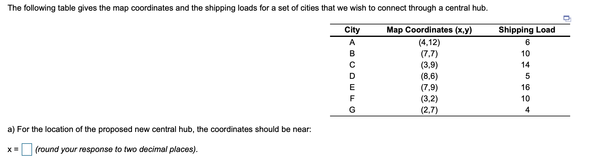 The following table gives the map coordinates and
