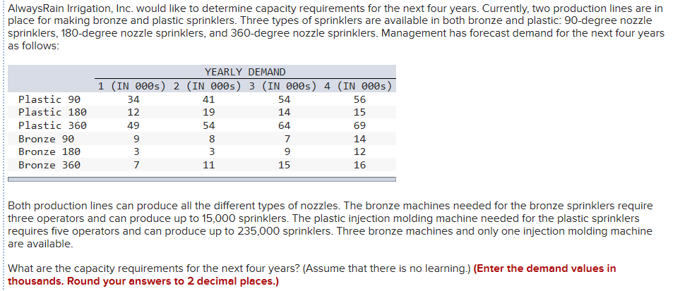 AlwaysRain Irrigation, Inc. would like to