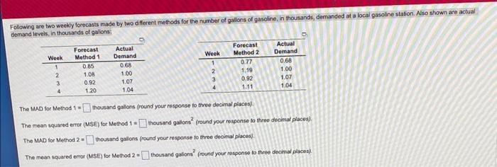 demand leveis, in thousands of galions: The MVD