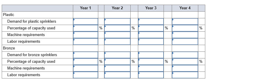 AlwaysRain Irrigation, Inc. would like to