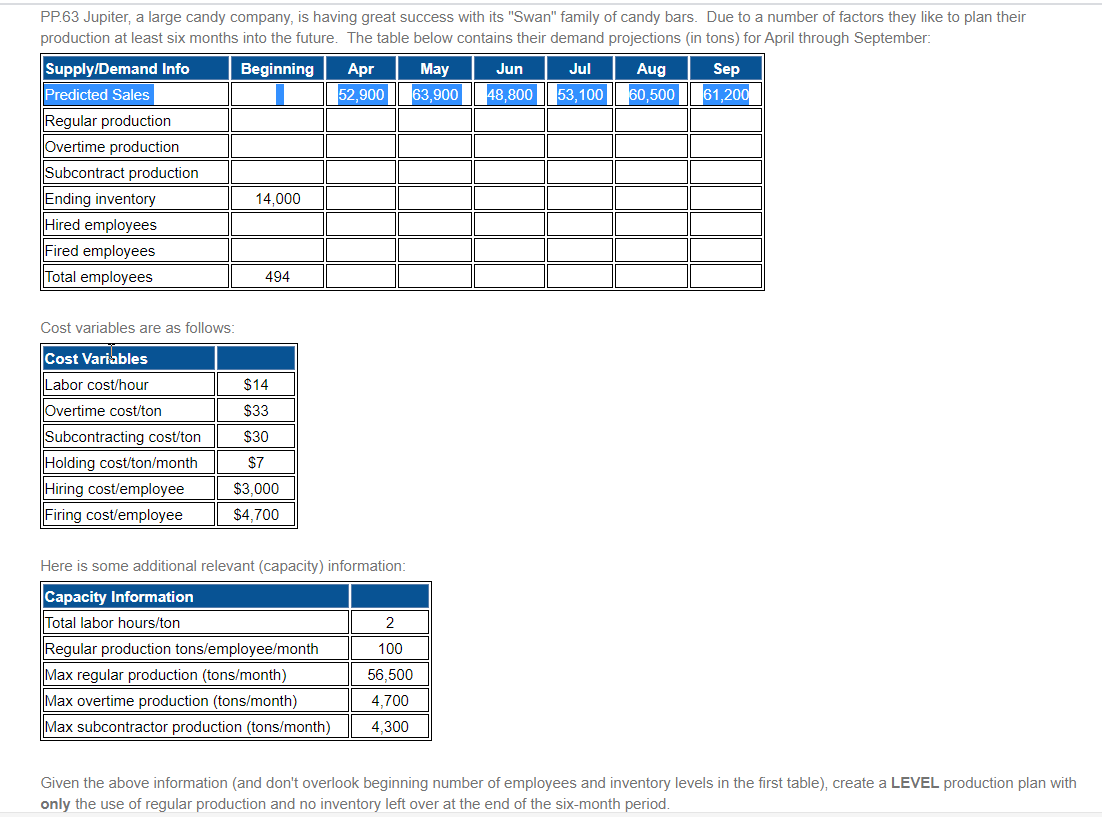 PP.63 Jupiter, a large candy company, is having