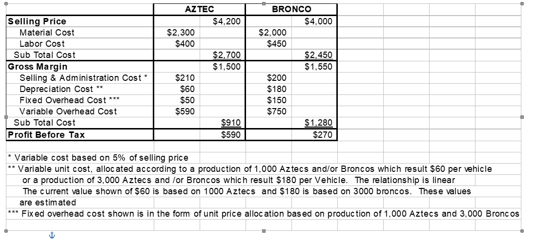 The truck assembly division of a large company