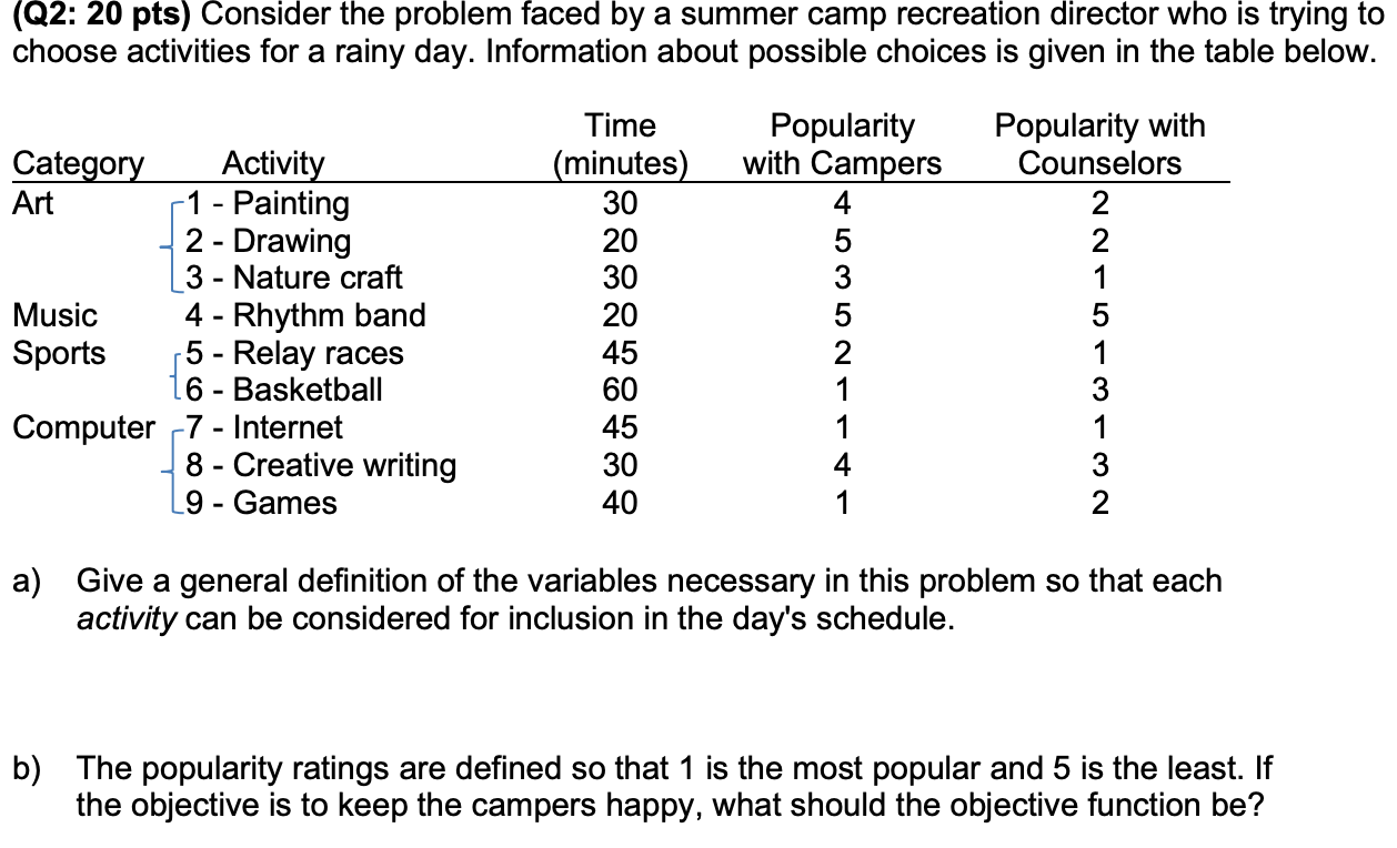 (Q2: 20 pts) Consider the problem faced by a