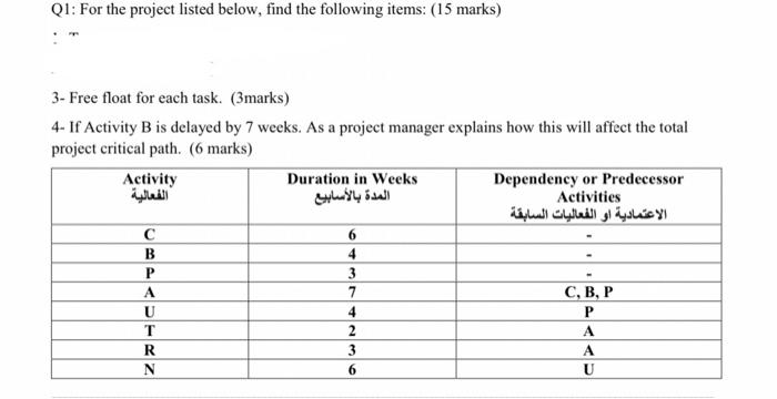 please answer me now!! Q1: For the project listed