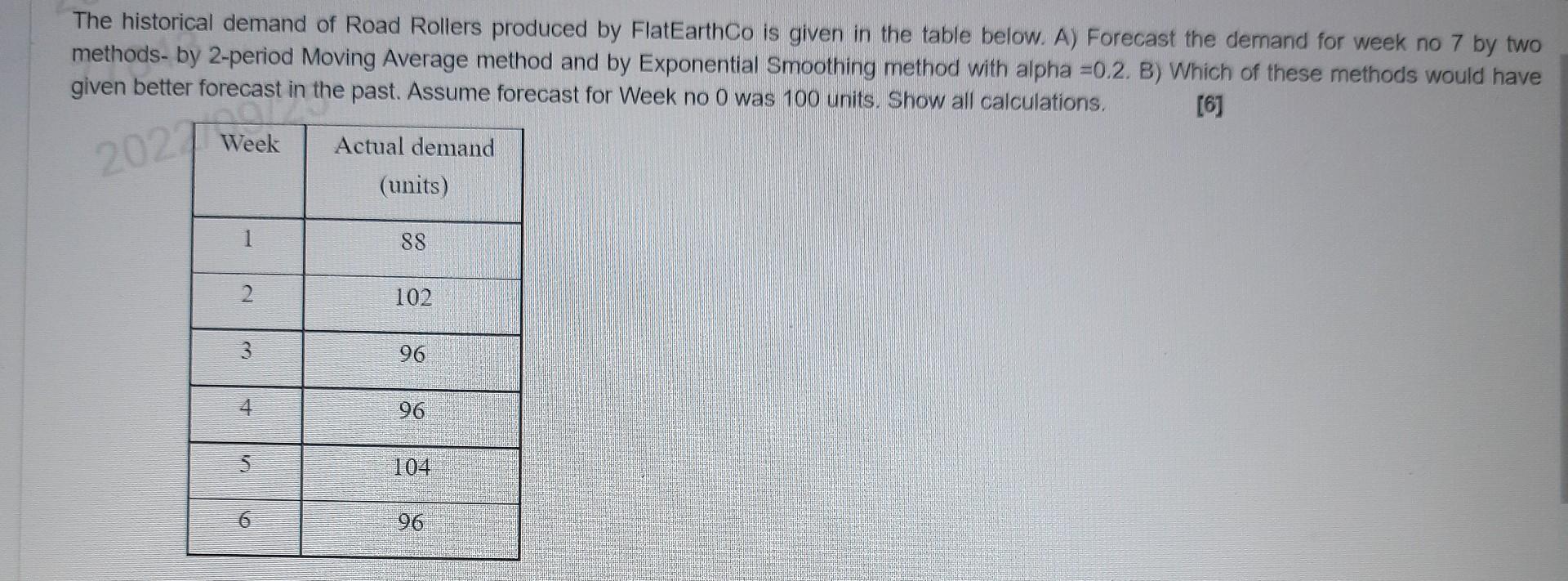 q4 The historical demand of Road Rollers produced