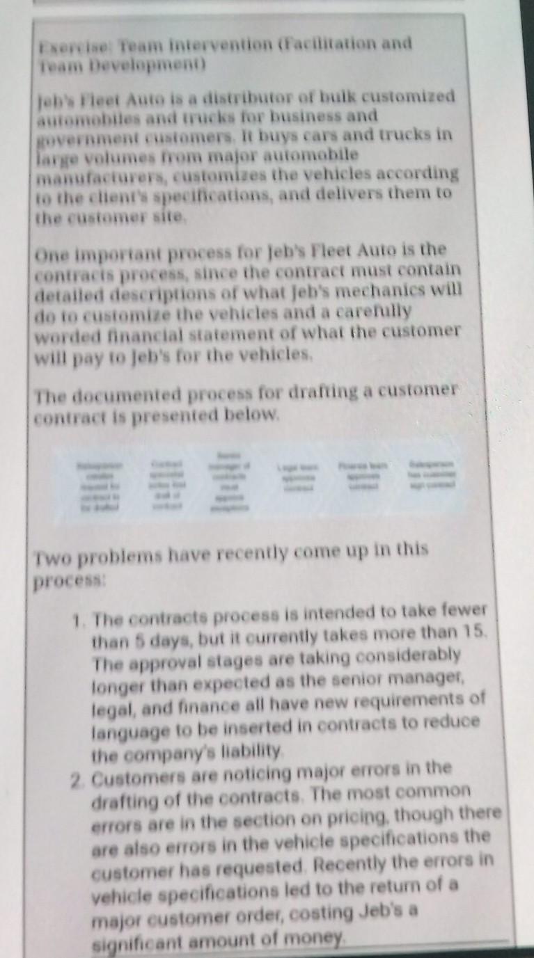 Exercise Team intervention (Facilitation and Team