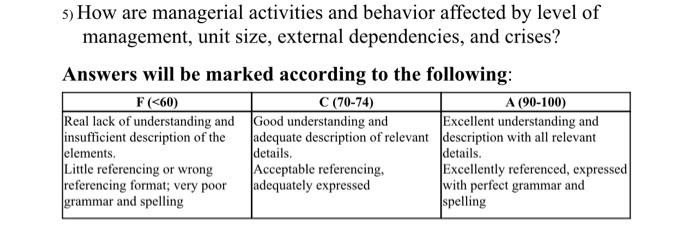 5) How are managerial activities and behavior