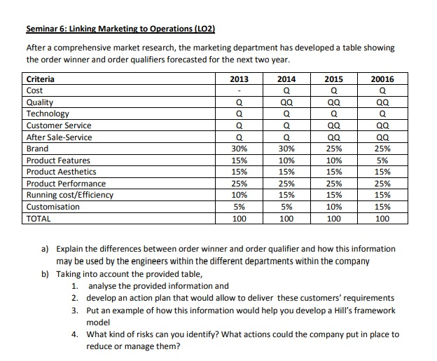 Cost Seminar 6: Linking Marketing to Operations