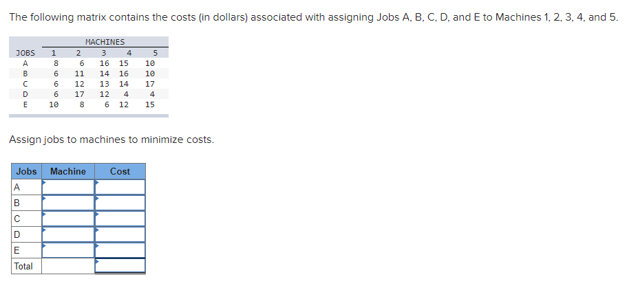 The following matrix contains the costs (in