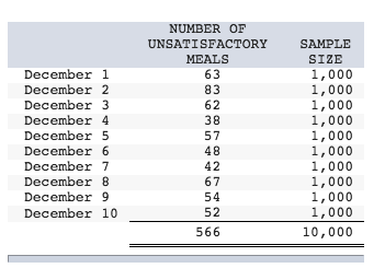 You are the newly appointed assistant