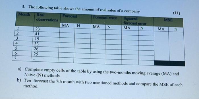 (11) MSE MA N 5. The following table shows the