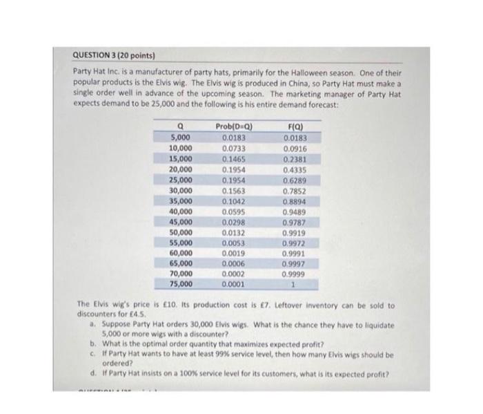 Party Hat Inc, is a manufacturer of party hats,