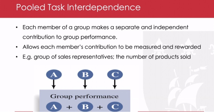 please help , thank you What kind of Groups and