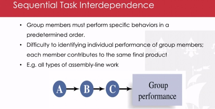 please help , thank you What kind of Groups and