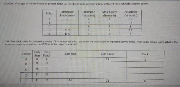 A project manager of the construction project in
