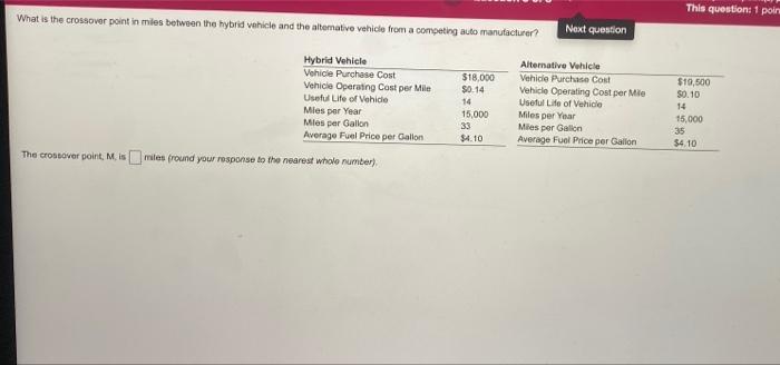 What is the crossover point in mies between the