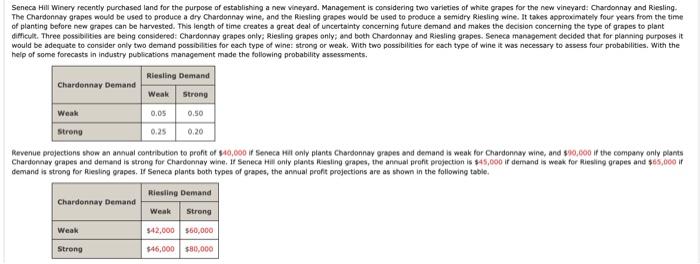 can you help with parts c,d & e specifically?