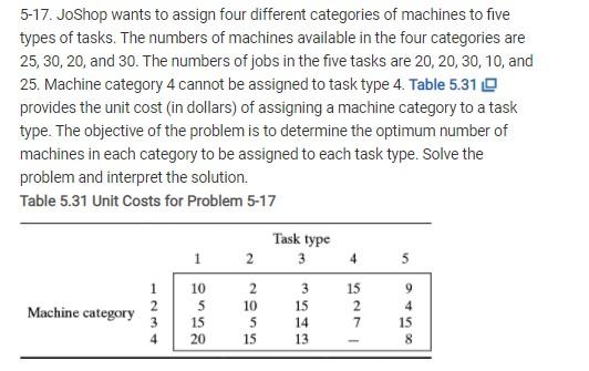 Excel or AMPL for LP Models Excel or AMPL for LP